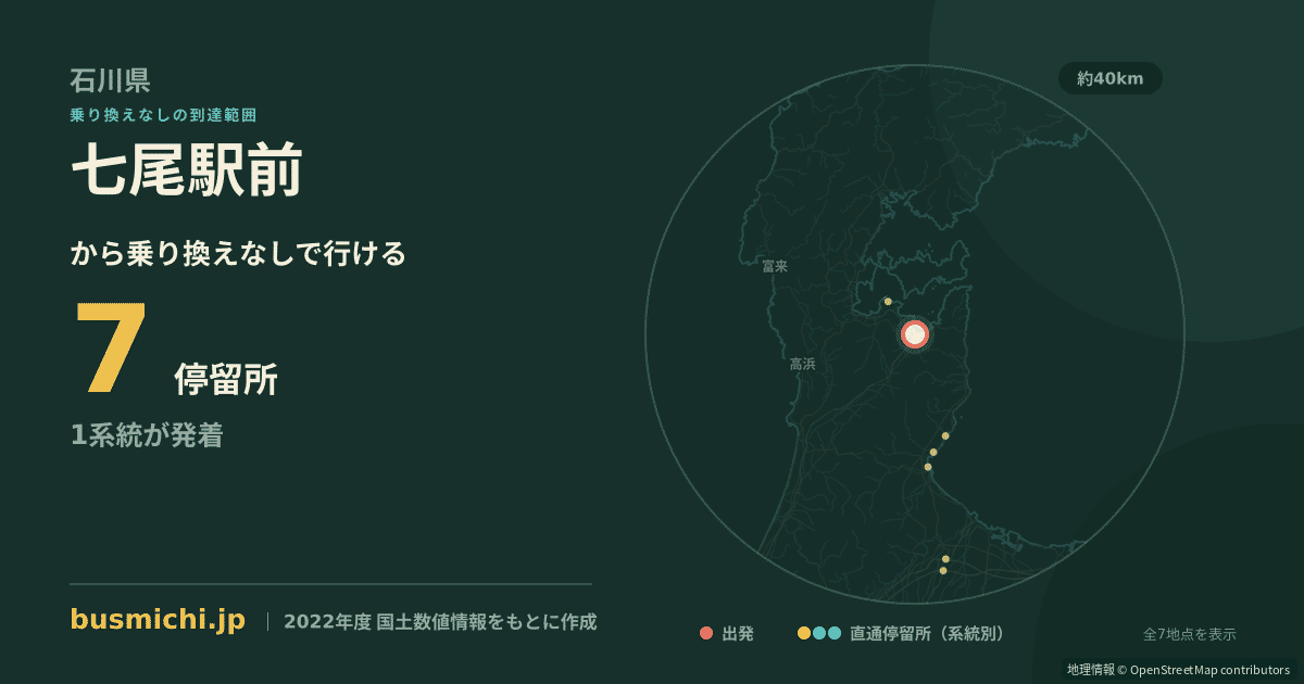 七尾駅前バス停（七尾市）から直通で行ける停留所の概略図