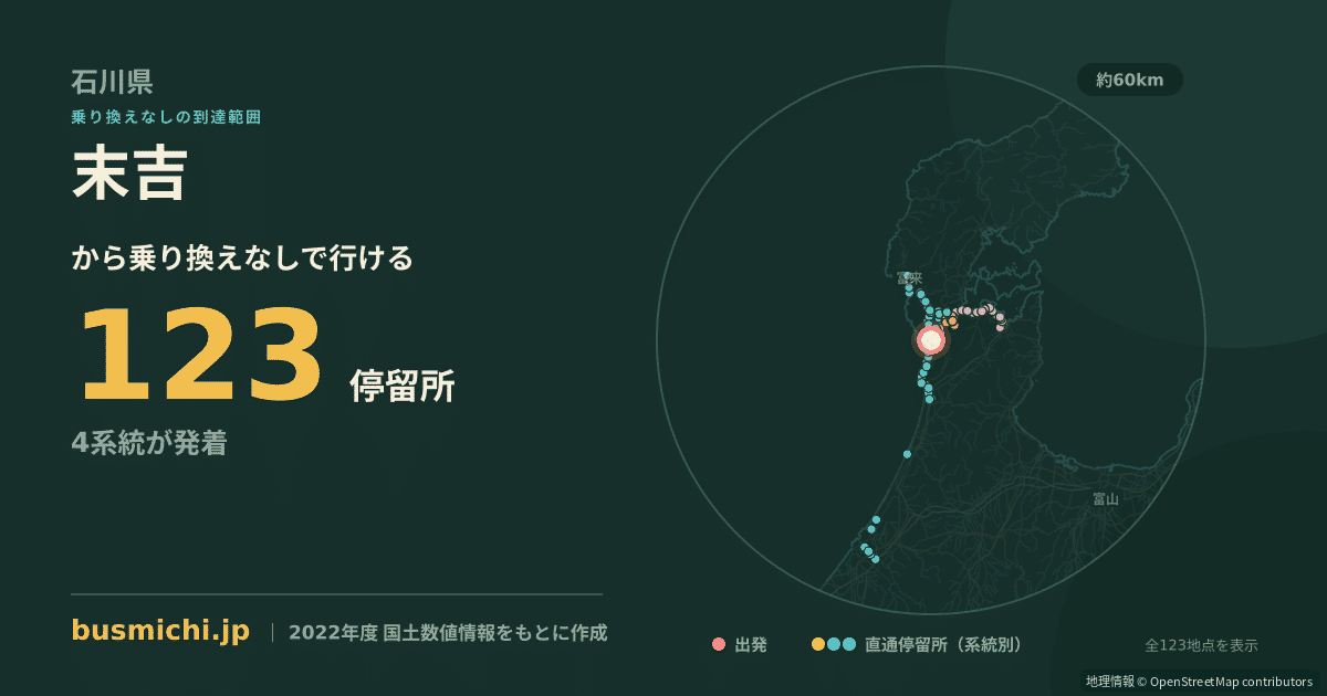 末吉バス停（志賀町）から直通で行ける停留所の概略図