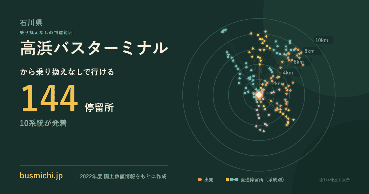 高浜バスターミナルバス停から直通で行ける停留所の概略図