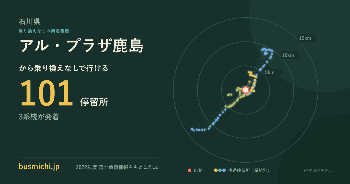 アル・プラザ鹿島バス停から直通で行ける停留所の概略図