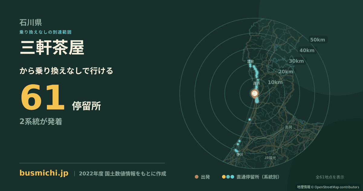 三軒茶屋バス停（羽咋市）から直通で行ける停留所の概略図