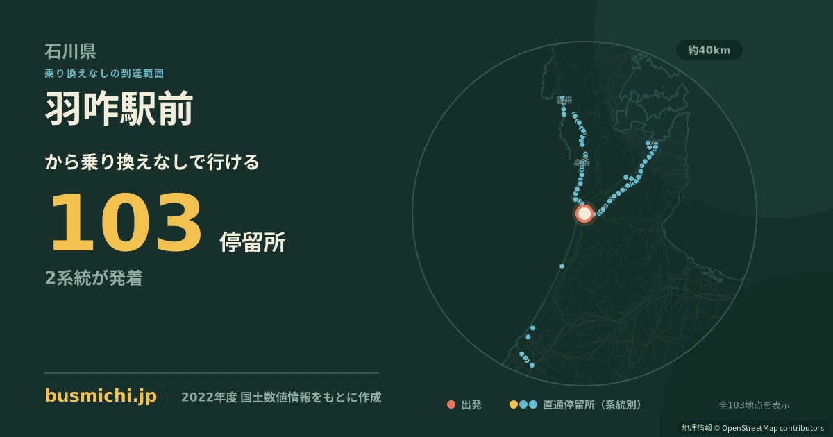 羽咋駅前バス停から直通で行ける停留所の概略図