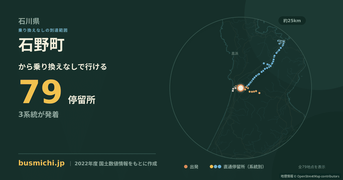 石野町バス停（羽咋市）から直通で行ける停留所の概略図