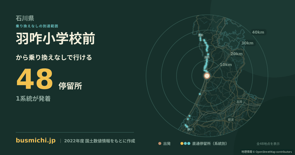 羽咋小学校前バス停から直通で行ける停留所の概略図