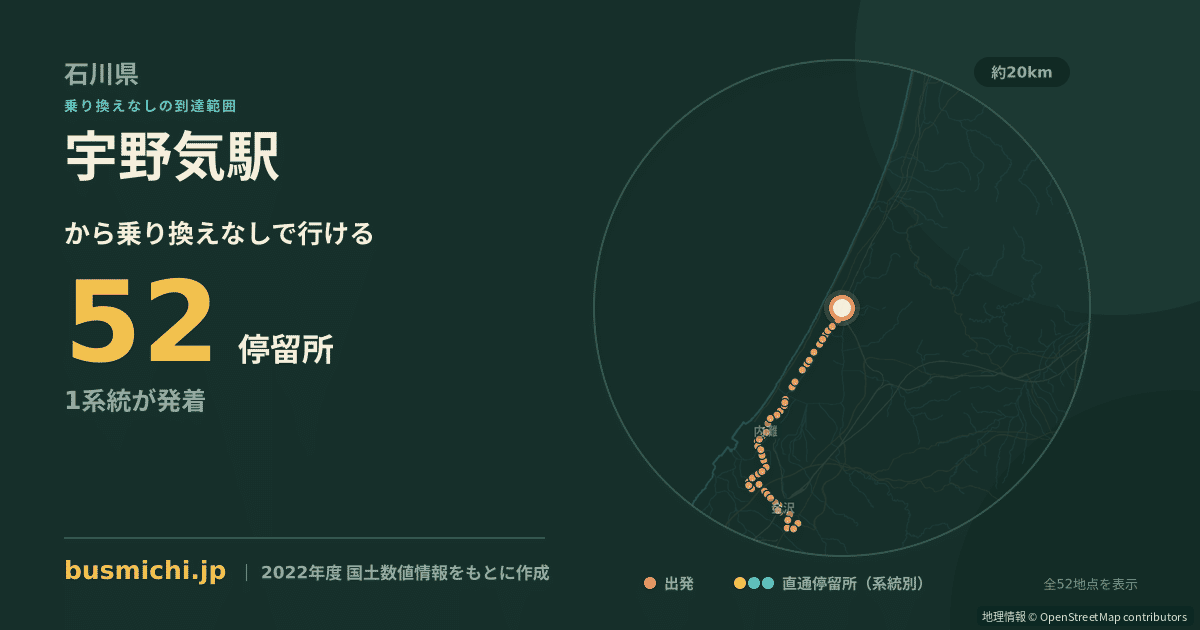 宇野気駅バス停から直通で行ける停留所の概略図