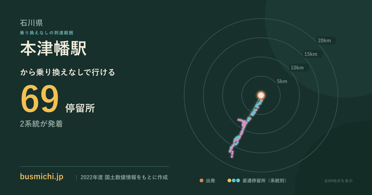 本津幡駅バス停から直通で行ける停留所の概略図