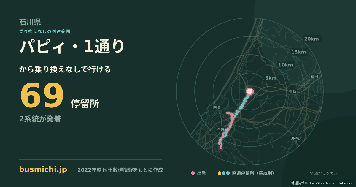 パピィ・1通りバス停から直通で行ける停留所の概略図