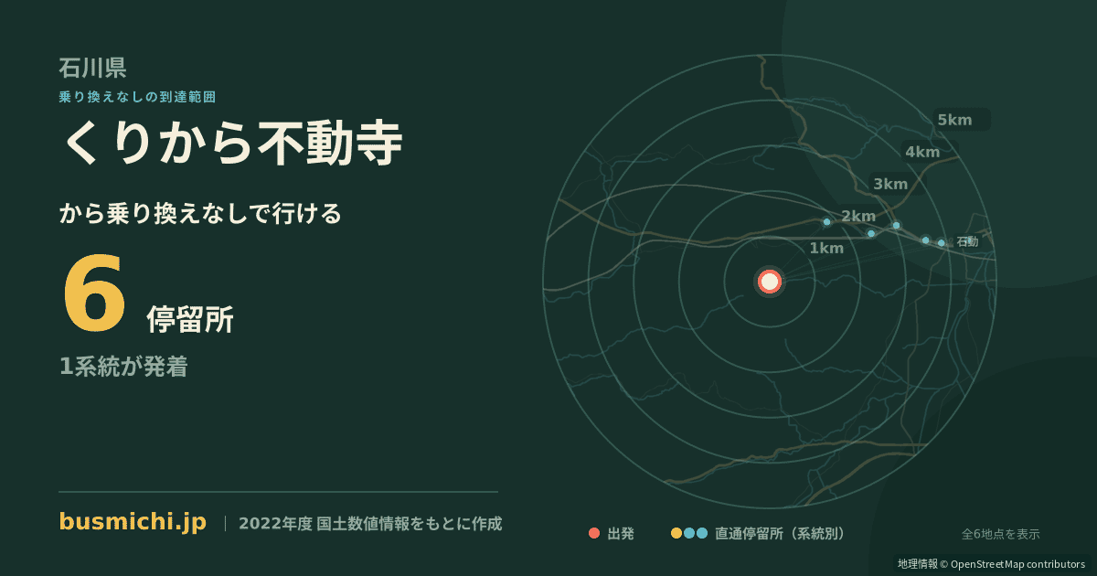 くりから不動寺バス停から直通で行ける停留所の概略図