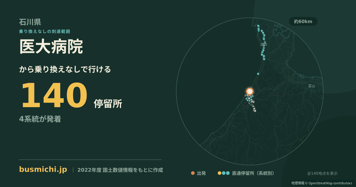 医大病院バス停（内灘町）から直通で行ける停留所の概略図
