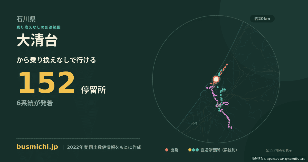 大清台バス停から直通で行ける停留所の概略図