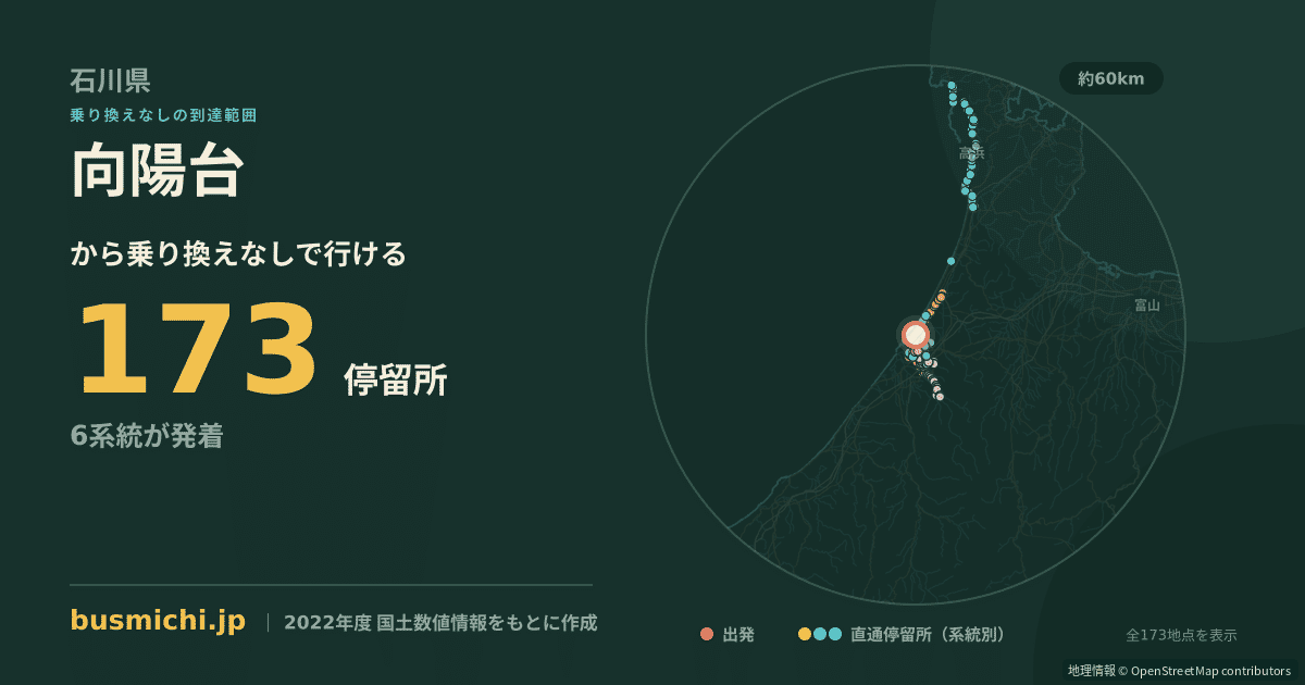 向陽台バス停（内灘町）から直通で行ける停留所の概略図