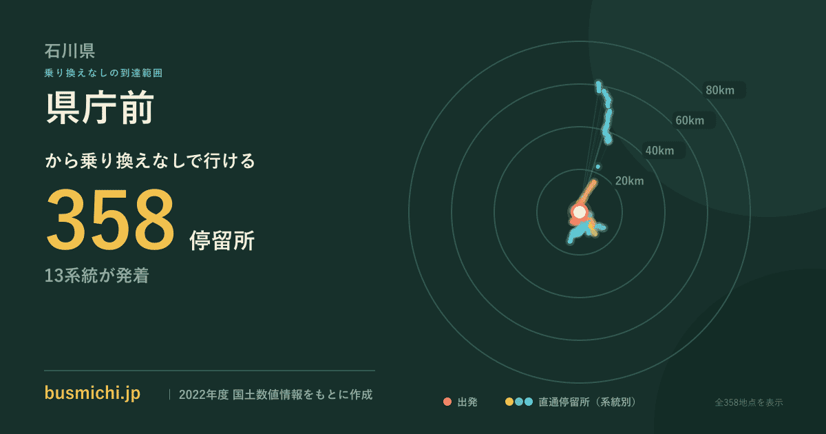 県庁前バス停（石川県）から直通で行ける停留所の概略図