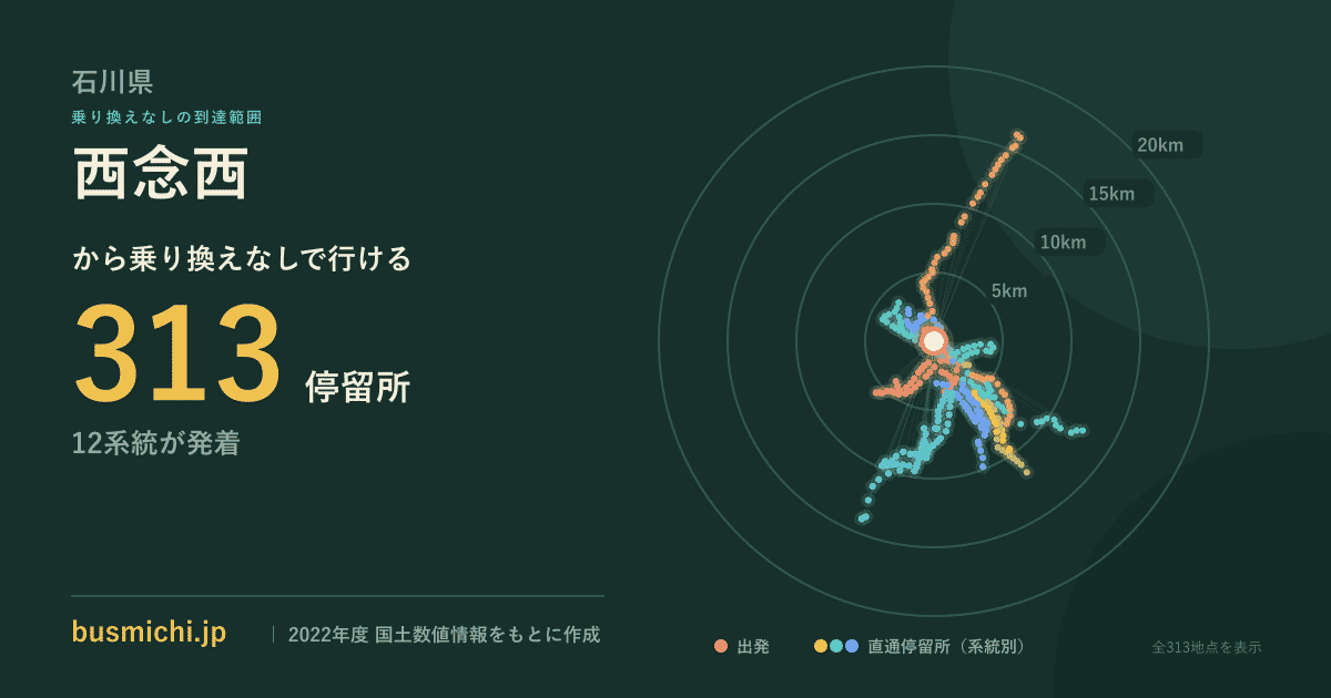 西念西バス停から直通で行ける停留所の概略図