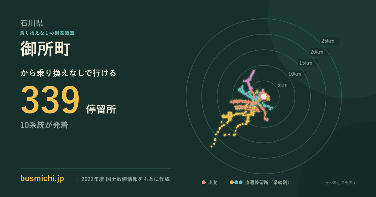 御所町バス停から直通で行ける停留所の概略図