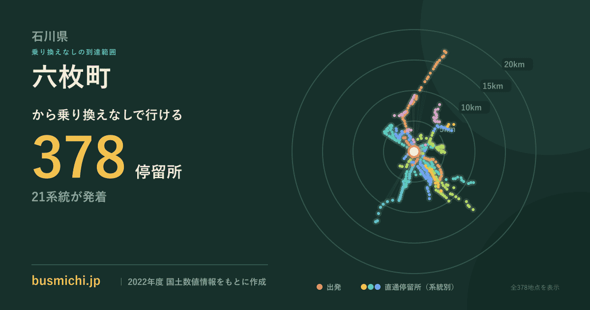 六枚町バス停から直通で行ける停留所の概略図