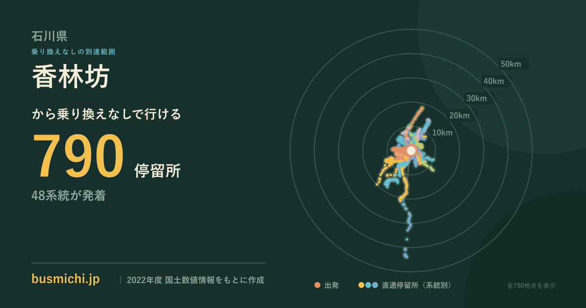 香林坊バス停から直通で行ける停留所の概略図