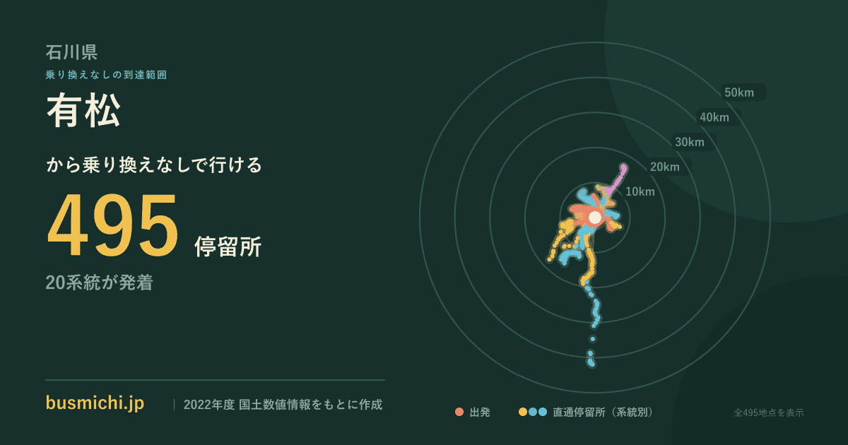 有松バス停から直通で行ける停留所の概略図