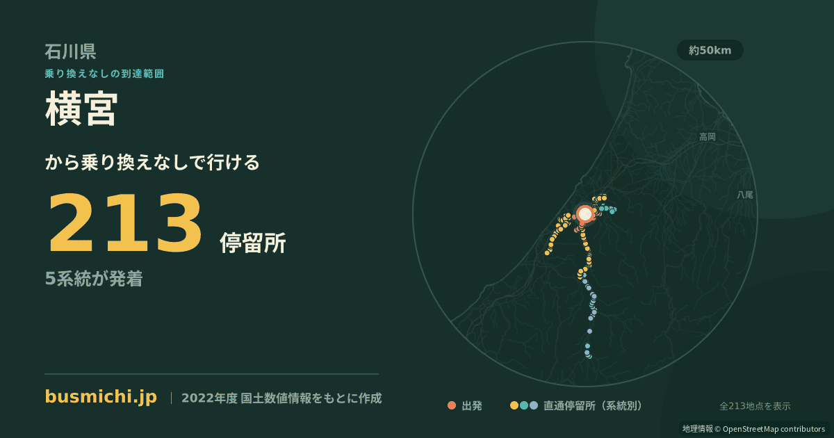 横宮バス停（野々市市）から直通で行ける停留所の概略図