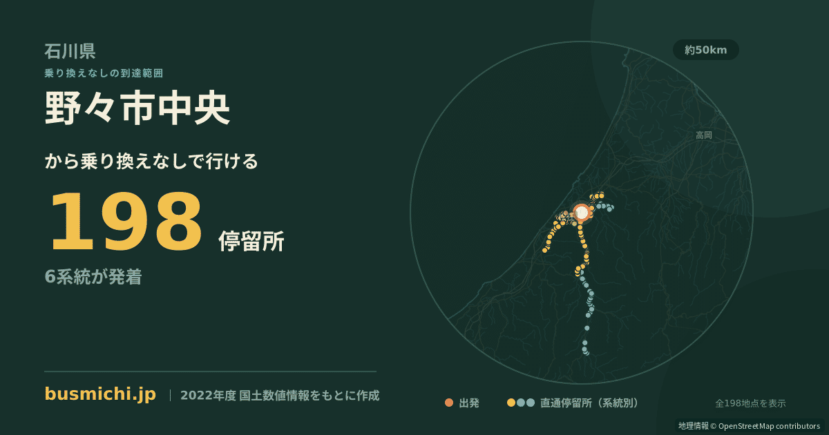 野々市中央バス停から直通で行ける停留所の概略図