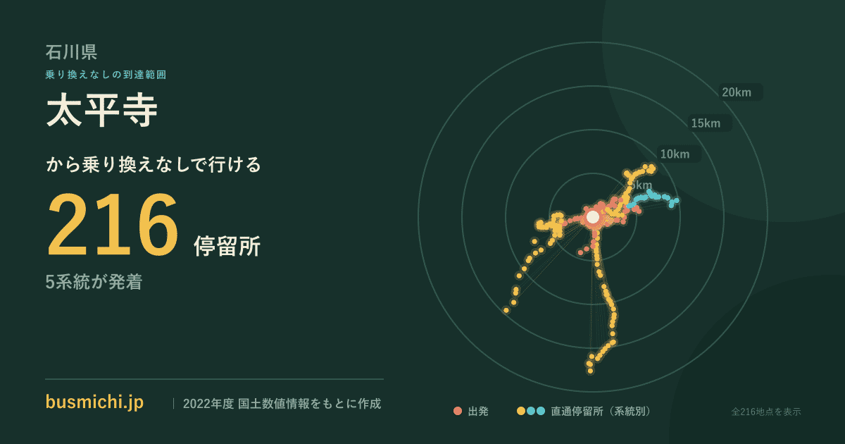 太平寺バス停（野々市市）から直通で行ける停留所の概略図