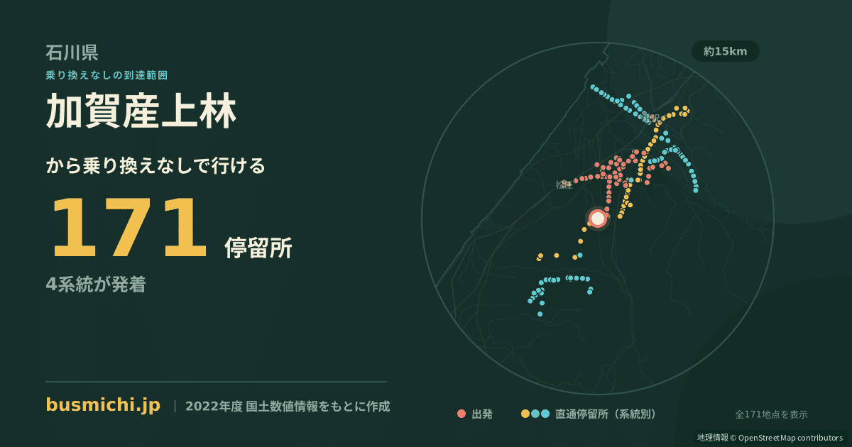 加賀産上林バス停から直通で行ける停留所の概略図