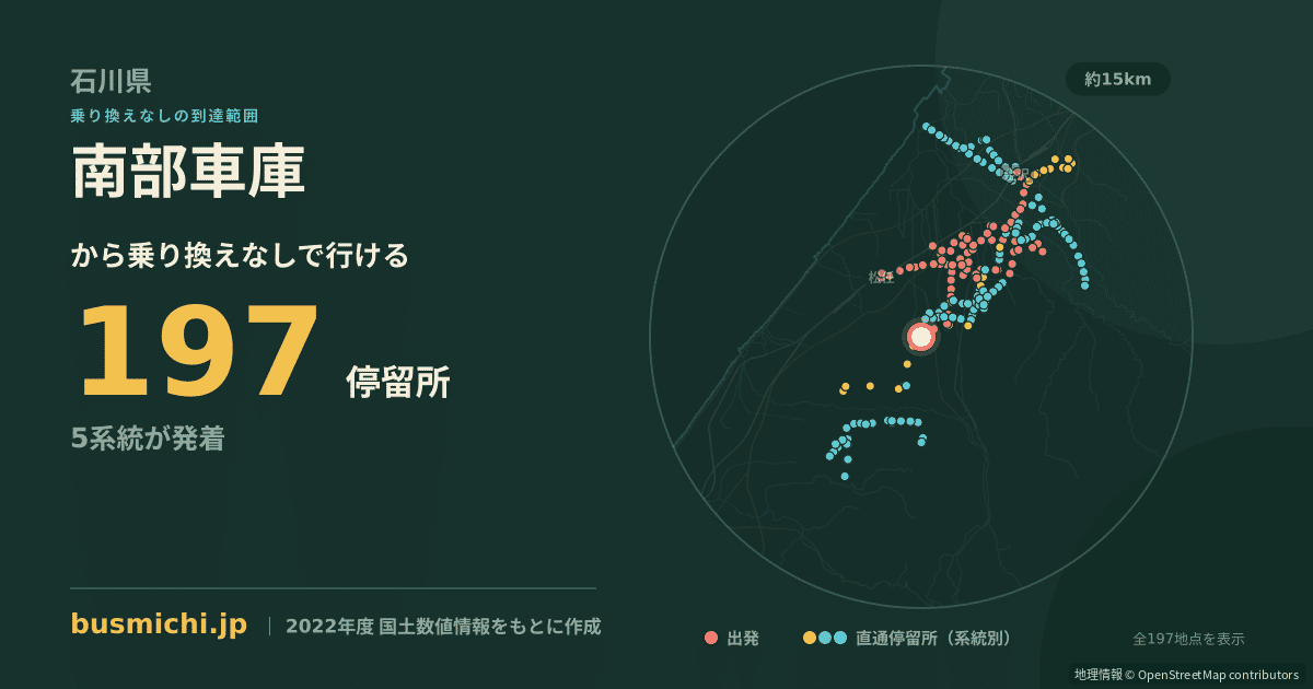 南部車庫バス停から直通で行ける停留所の概略図