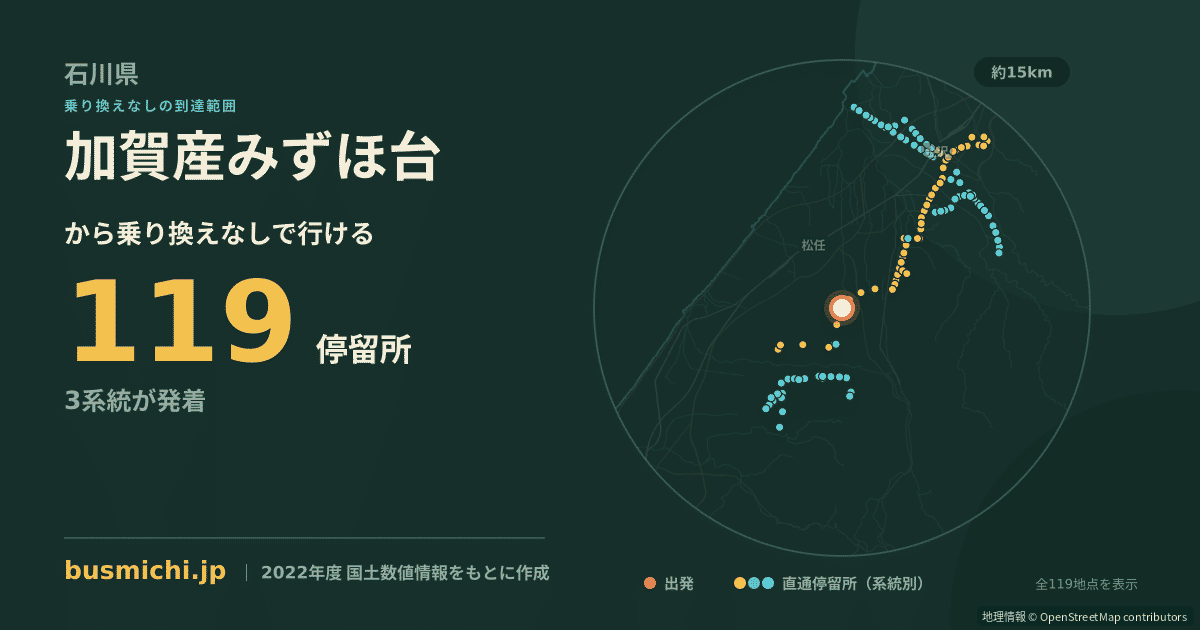 加賀産みずほ台バス停から直通で行ける停留所の概略図