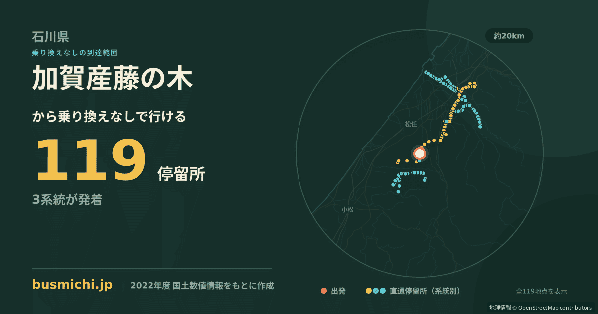 加賀産藤の木バス停から直通で行ける停留所の概略図