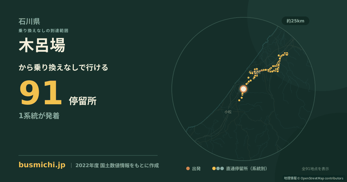 木呂場バス停から直通で行ける停留所の概略図