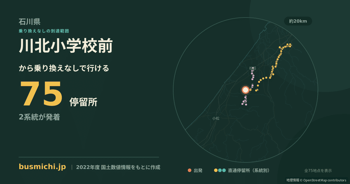 川北小学校前バス停（川北町）から直通で行ける停留所の概略図