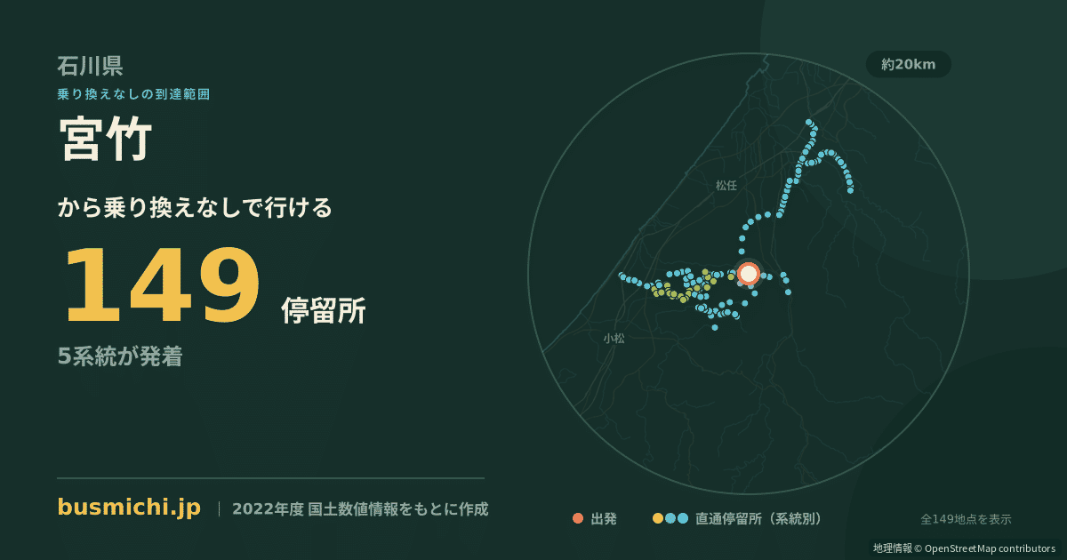 宮竹バス停（能美市）から直通で行ける停留所の概略図