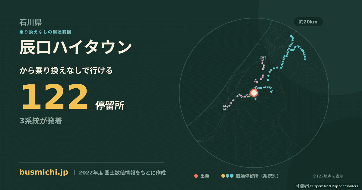 辰口ハイタウンバス停から直通で行ける停留所の概略図