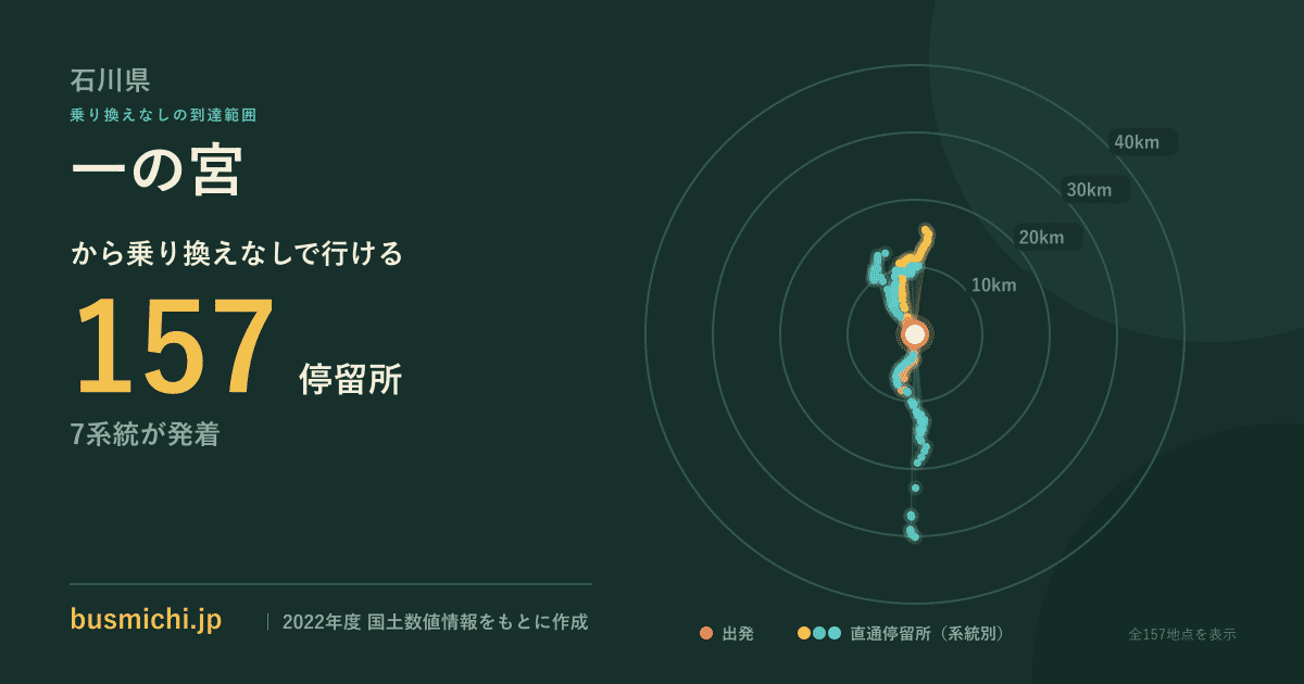 一の宮バス停（白山市）から直通で行ける停留所の概略図