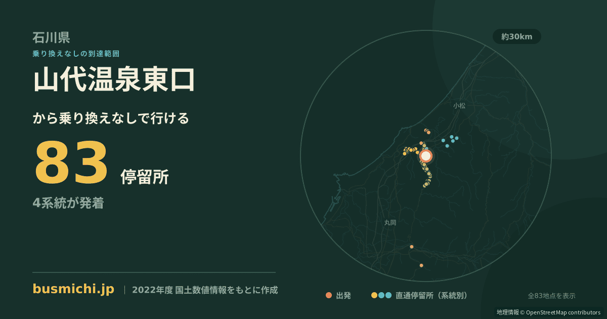 山代温泉東口バス停から直通で行ける停留所の概略図