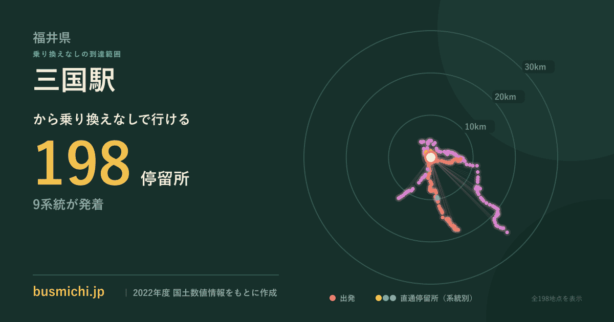 三国駅バス停から直通で行ける停留所の概略図
