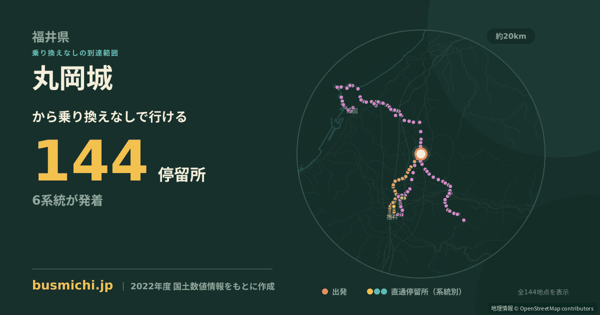 丸岡城バス停から直通で行ける停留所の概略図