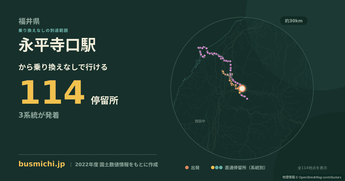 永平寺口駅バス停から直通で行ける停留所の概略図