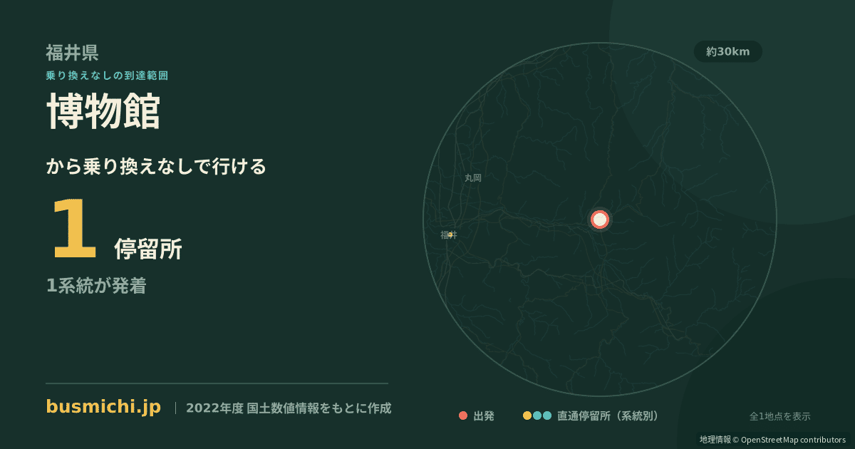 博物館バス停（勝山市）から直通で行ける停留所の概略図