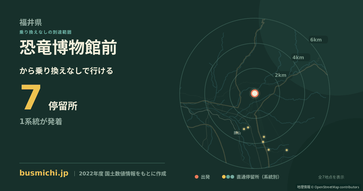 恐竜博物館前バス停から直通で行ける停留所の概略図