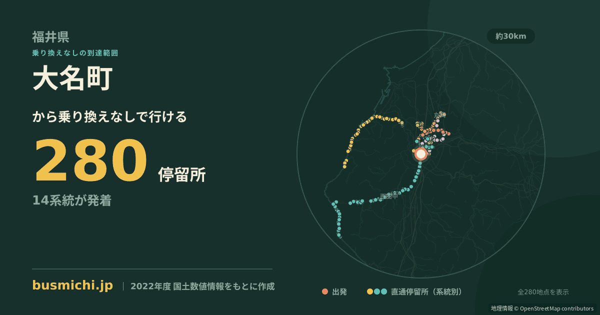 大名町バス停（福井市）から直通で行ける停留所の概略図
