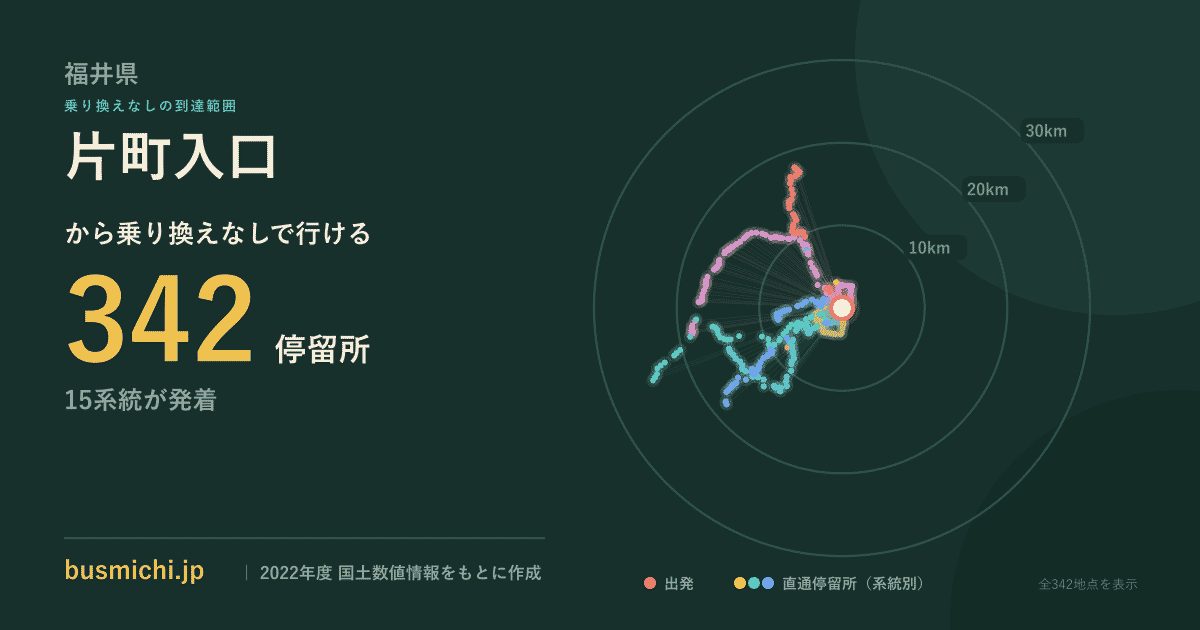 片町入口バス停から直通で行ける停留所の概略図