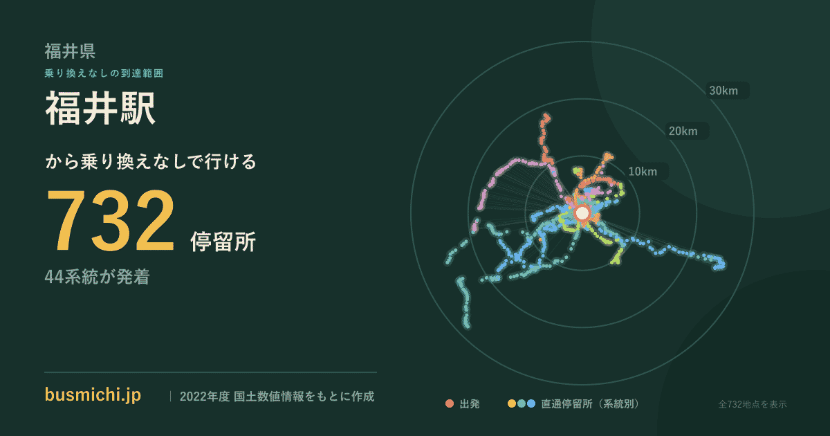 福井駅バス停から直通で行ける停留所の概略図