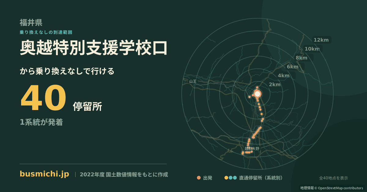 奥越特別支援学校口バス停から直通で行ける停留所の概略図