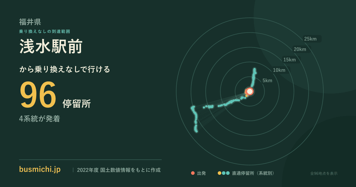 浅水駅前バス停から直通で行ける停留所の概略図