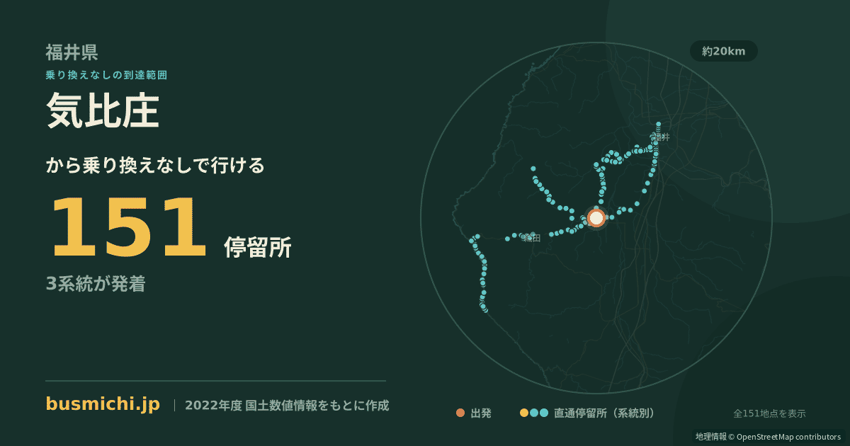 気比庄バス停から直通で行ける停留所の概略図