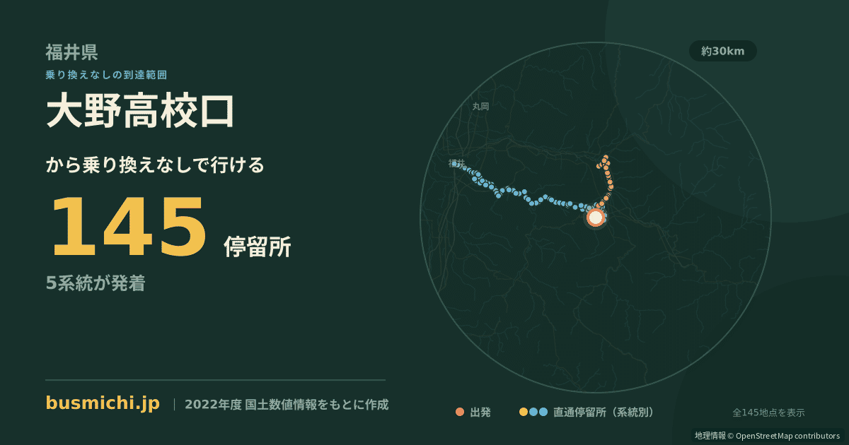 大野高校口バス停から直通で行ける停留所の概略図