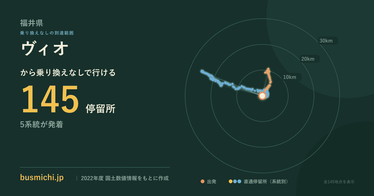 ヴィオバス停から直通で行ける停留所の概略図