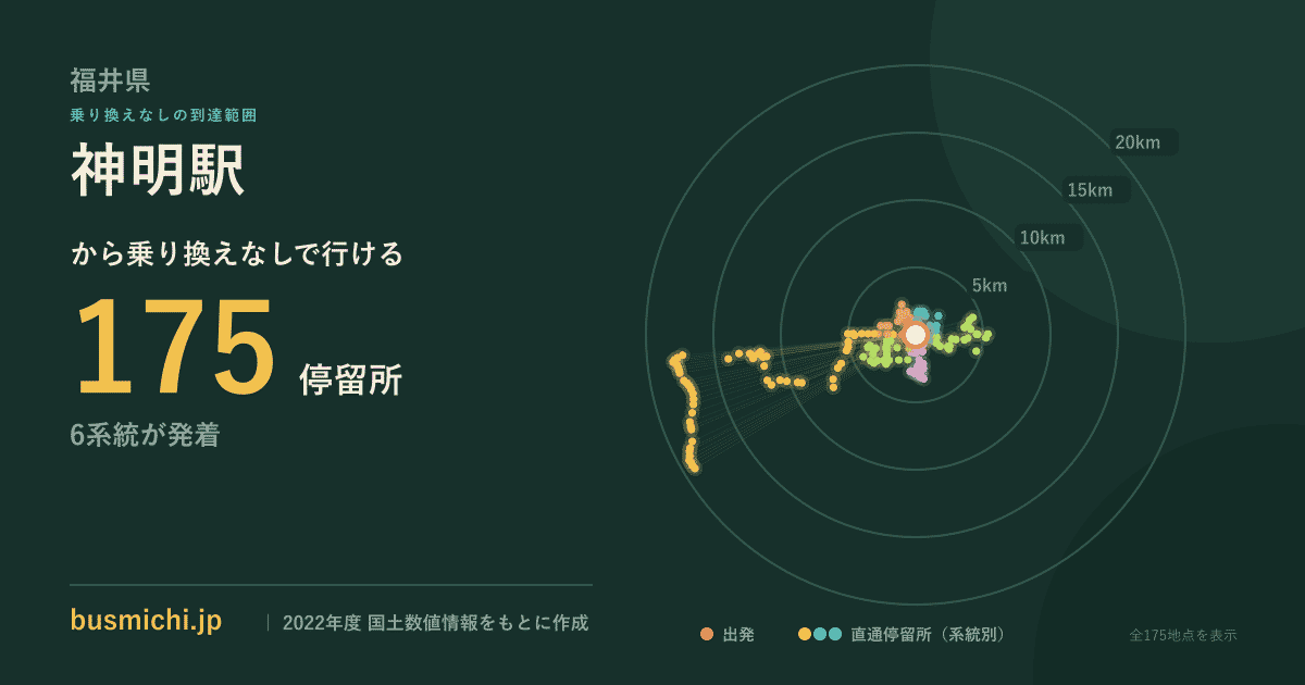 神明駅バス停から直通で行ける停留所の概略図
