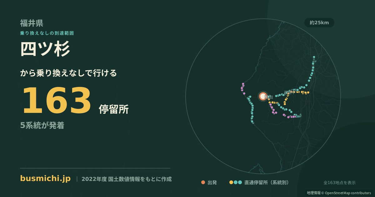 四ツ杉バス停から直通で行ける停留所の概略図