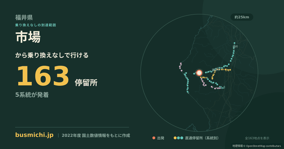 市場バス停（越前町）から直通で行ける停留所の概略図